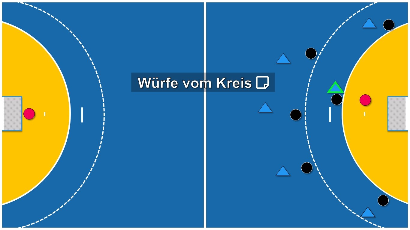 Handball Spielfeld mit Positionen der spieler