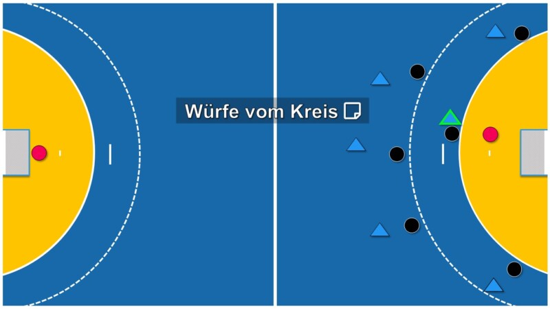 Handball Spielfeld mit Positionen der spieler